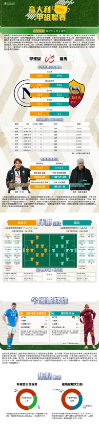 [澳彩]意甲：拿玻里vs羅馬——大战拆局[02-15]