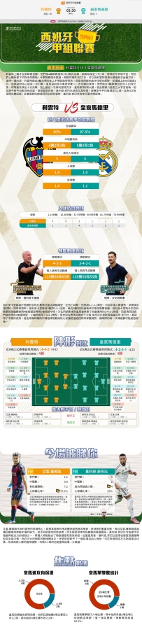 [澳彩]西甲：利雲特vs皇家馬德里——大战拆局[09-23]
