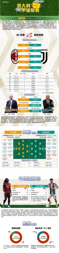 [澳彩]意甲：AC米蘭vs祖雲達斯——大战拆局[04-25]