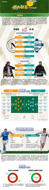 [澳彩]意盃：拿玻里vs科木——大战拆局[02-09]