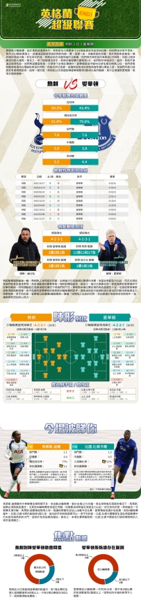 [澳彩]英超：熱刺vs愛華頓——大战拆局[05-23]