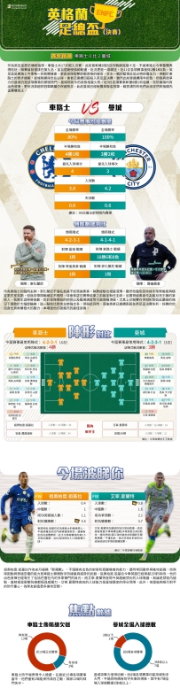 [澳彩]英足盃：車路士vs曼城——大战拆局[05-15]