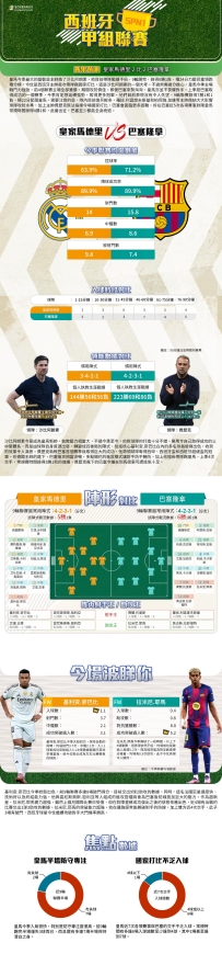 [澳彩]西甲：皇家馬德里vs巴塞隆拿——大战拆局[10-25]