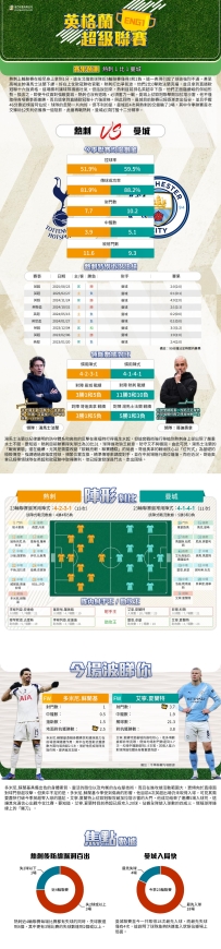 [澳彩]英超：熱刺vs曼城——大战拆局[01-30]