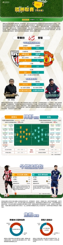 [澳彩]歐霸：畢爾包vs曼聯——大战拆局[04-30]