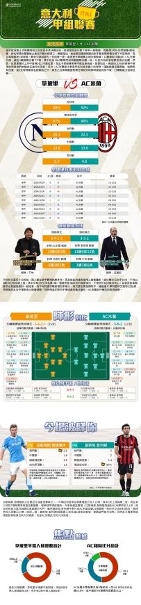 [澳彩]意甲：拿玻里vsAC米蘭——大战拆局[04-05]