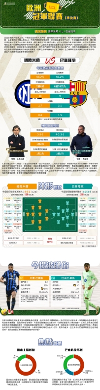 [澳彩]歐冠：國際米蘭vs巴塞隆拿——大战拆局[05-06]