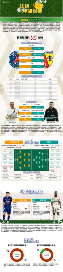 [澳彩]法甲：巴黎聖日門vs朗斯——大战拆局[09-13]