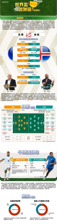 [澳彩]世盃歐洲：法國vs冰島——大战拆局[09-09]