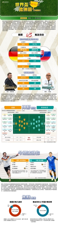 [澳彩]世盃歐洲：德國vs斯洛伐克——大战拆局[11-17]