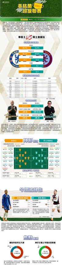 [澳彩]英超：車路士vs阿士東維拉——大战拆局[12-26]