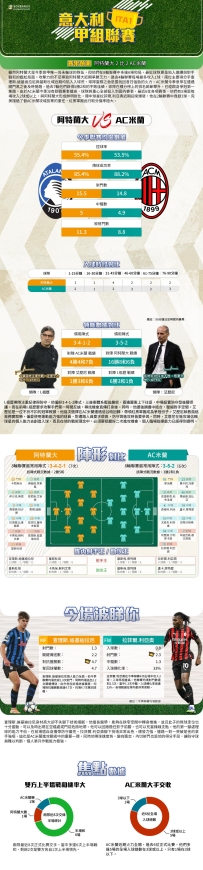 [澳彩]意甲：阿特蘭大vsAC米蘭——大战拆局[10-27]
