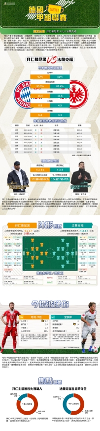 [澳彩]德甲：拜仁慕尼黑vs法蘭克福——大战拆局[02-20]