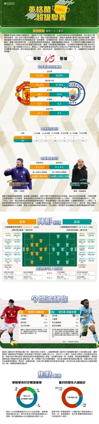 [澳彩]英超：曼聯vs曼城——大战拆局[01-16]