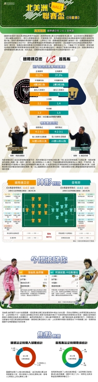 [澳彩]北聯盃：國際邁亞密vs普馬斯——大战拆局[08-06]