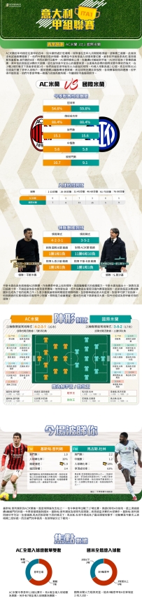 [澳彩]意甲：AC米蘭vs國際米蘭——大战拆局[02-02]