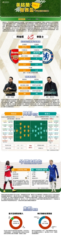 [澳彩]英聯盃：阿仙奴vs車路士——大战拆局[02-02]