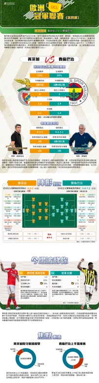 [澳彩]歐冠：賓菲加vs費倫巴治——大战拆局[08-26]
