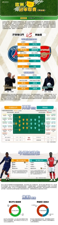[澳彩]歐冠：巴黎聖日門vs阿仙奴——大战拆局[05-06]