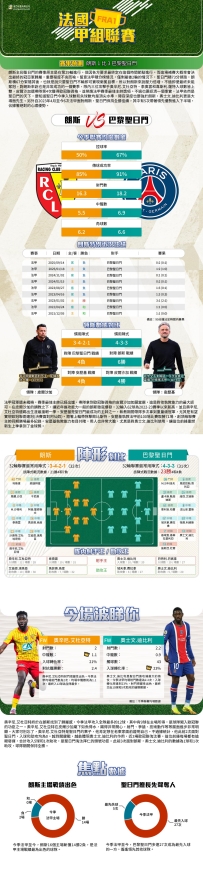 [澳彩]法甲：朗斯vs巴黎聖日門——大战拆局[05-13]