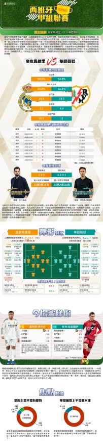[澳彩]西甲：皇家馬德里vs華歷簡奴——大战拆局[01-31]