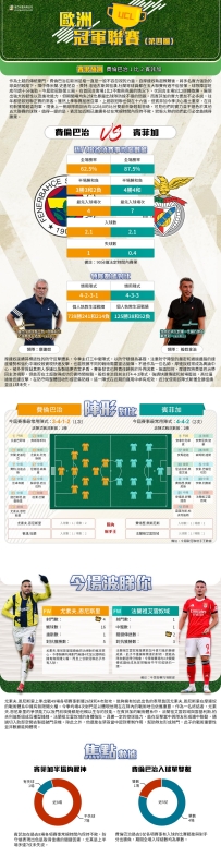 [澳彩]歐冠：費倫巴治vs賓菲加——大战拆局[08-19]