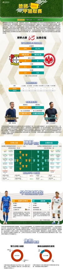 [澳彩]德甲：利華古遜vs法蘭克福——大战拆局[09-10]