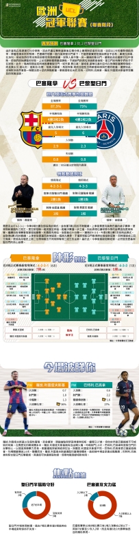 [澳彩]歐冠：巴塞隆拿vs巴黎聖日門——大战拆局[09-29]