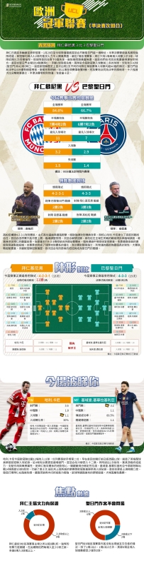 [澳彩]歐冠：拜仁慕尼黑vs巴黎聖日門——大战拆局[05-04]