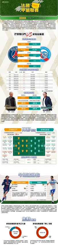 [澳彩]法甲：巴黎聖日門vs史特拉斯堡——大战拆局[10-15]