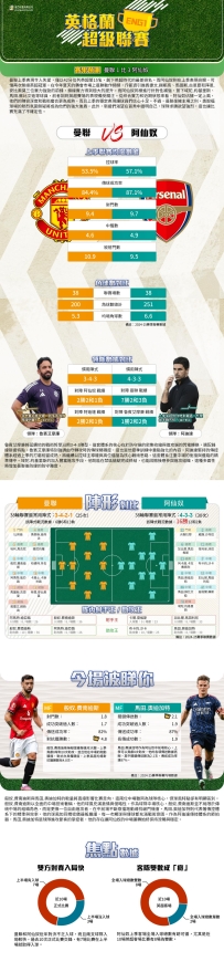 [澳彩]英超：曼聯vs阿仙奴——大战拆局[08-15]