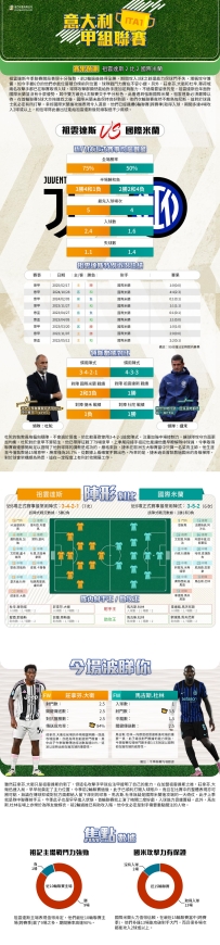 [澳彩]意甲：祖雲達斯vs國際米蘭——大战拆局[09-11]