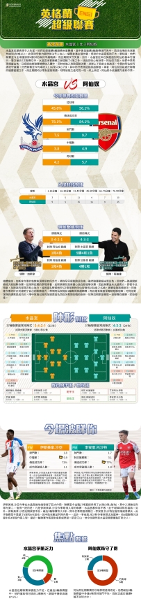 [澳彩]英超：水晶宮vs阿仙奴——大战拆局[05-22]