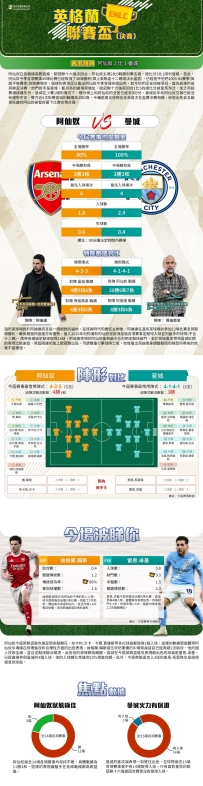 [澳彩]英聯盃：阿仙奴vs曼城——大战拆局[03-21]