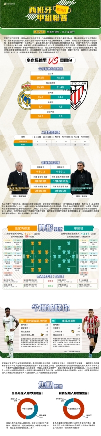 [澳彩]西甲：皇家馬德里vs畢爾包——大战拆局[04-20]