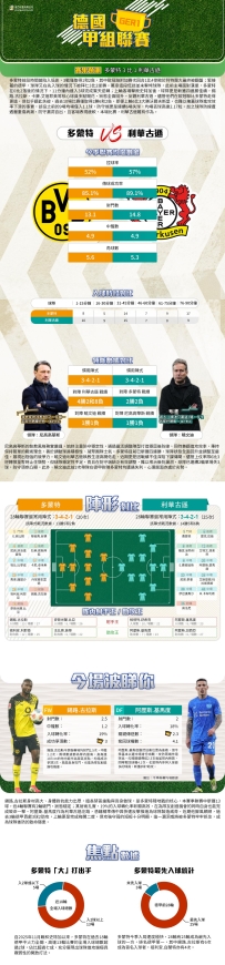 [澳彩]德甲：多蒙特vs利華古遜——大战拆局[04-09]