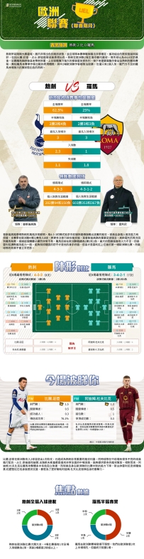 [澳彩]歐霸：熱刺vs羅馬——大战拆局[11-28]