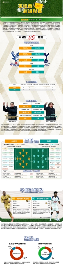 [澳彩]英超：水晶宮vs熱刺——大战拆局[12-28]