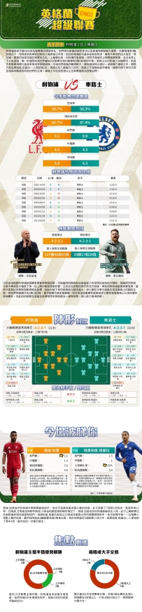 [澳彩]英超：利物浦vs車路士——大战拆局[05-08]