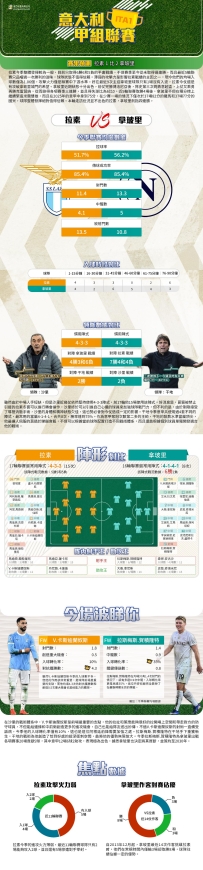 [澳彩]意甲：拉素vs拿玻里——大战拆局[01-01]