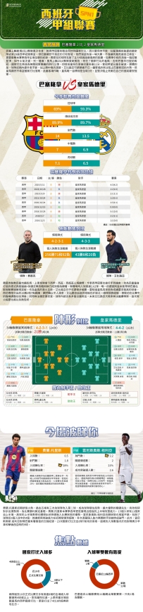 [澳彩]西甲：巴塞隆拿vs皇家馬德里——大战拆局[05-08]