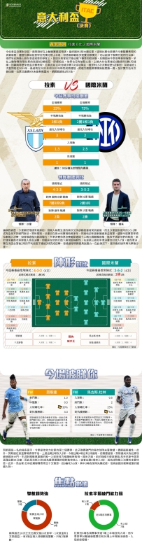 [澳彩]意盃：拉素vs國際米蘭——大战拆局[05-11]