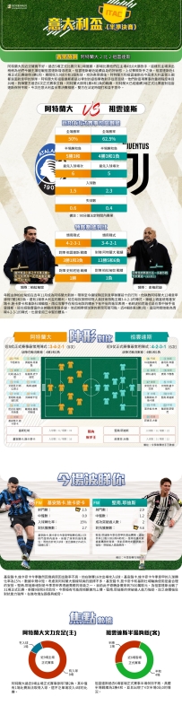 [澳彩]意盃：阿特蘭大vs祖雲達斯——大战拆局[02-04]