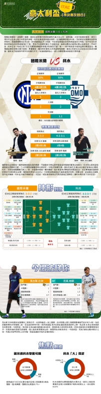 [澳彩]意盃：國際米蘭vs科木——大战拆局[04-20]