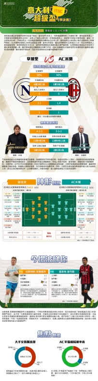 [澳彩]意超盃：拿玻里vsAC米蘭——大战拆局[12-17]