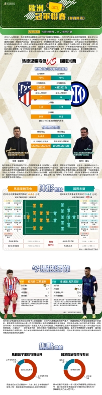 [澳彩]歐冠：馬德里體育會vs國際米蘭——大战拆局[11-26]