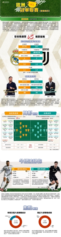[澳彩]歐冠：皇家馬德里vs祖雲達斯——大战拆局[10-22]