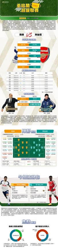 [澳彩]英超：熱刺vs阿仙奴——大战拆局[02-20]