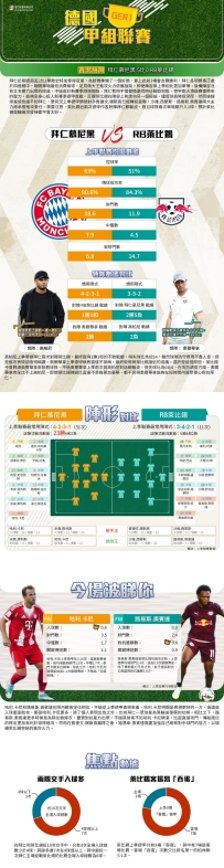 [澳彩]德甲：拜仁慕尼黑vsRB萊比錫——大战拆局[08-21]