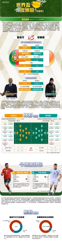 [澳彩]世盃歐洲：葡萄牙vs愛爾蘭——大战拆局[10-10]